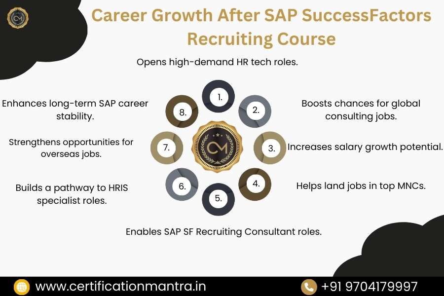 SAP SuccessFactors Recruiting Certification Training in Hyderabad