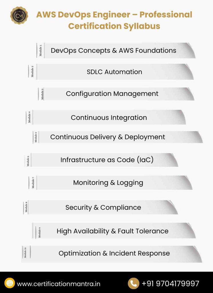 AWS DevOps Engineer – Professional Certification Training in Hyderabad Syllabus