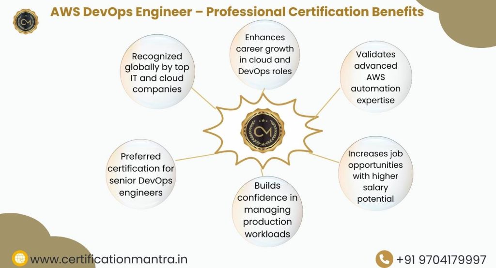AWS DevOps Engineer – Professional Certification Training in Hyderabad Benefits