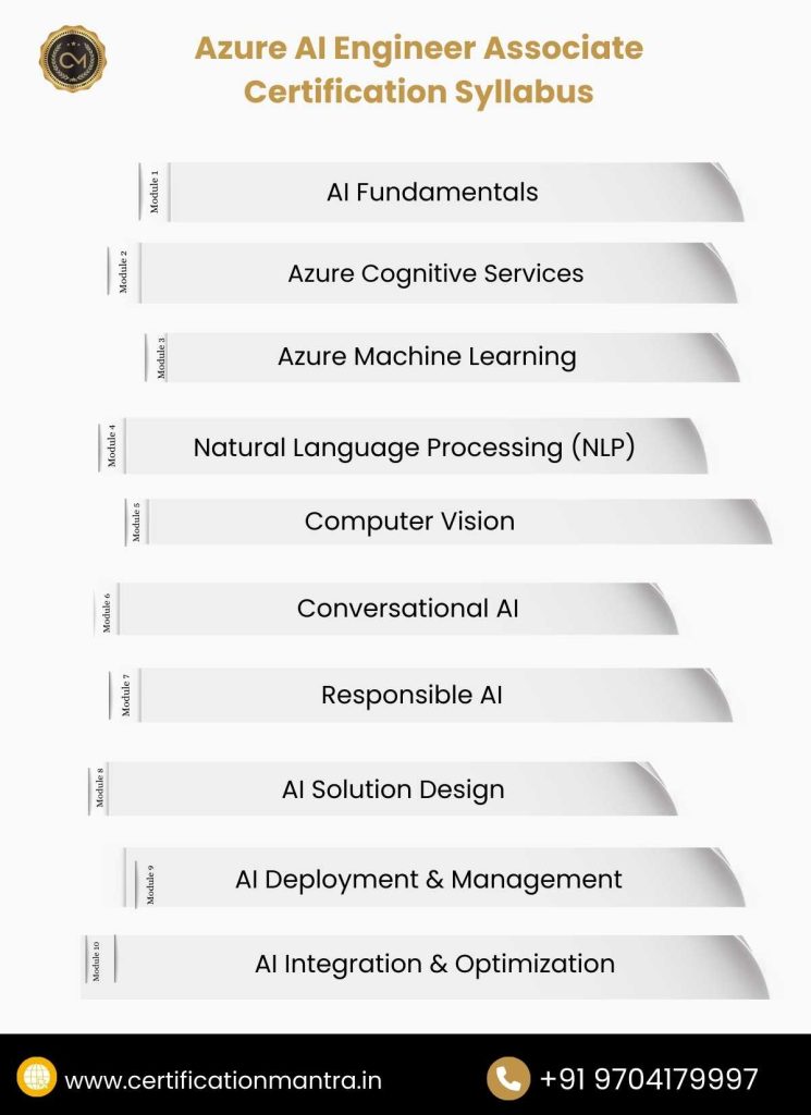 Azure AI Engineer Associate Certification Training in Hyderabad Syllabus
