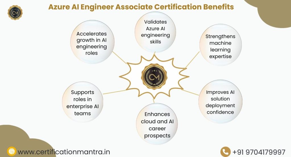 Azure AI Engineer Associate Certification Training in Hyderabad Benefits
