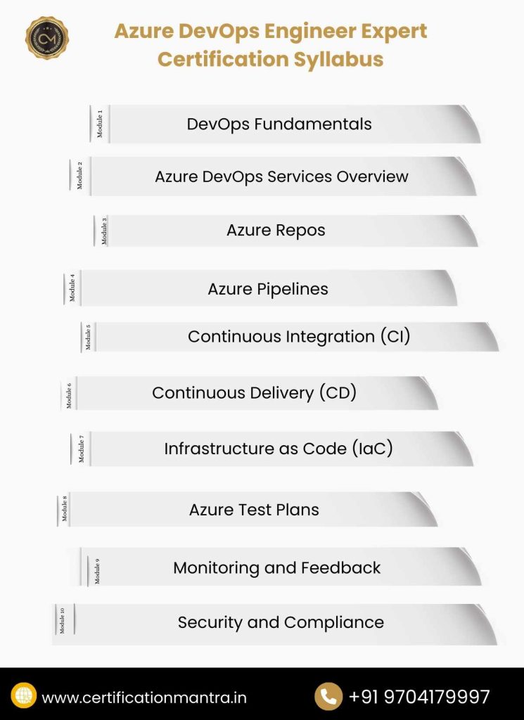 Azure DevOps Engineer Expert Certification Training in Hyderabad Syllabus