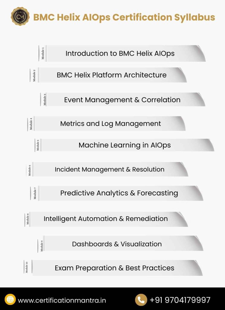 BMC Helix AIOps Certification Training in Hyderabad Syllabus