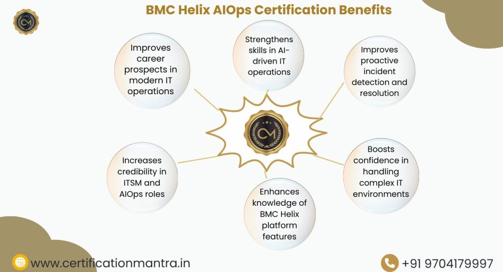 BMC Helix AIOps Certification Training in Hyderabad Benefits