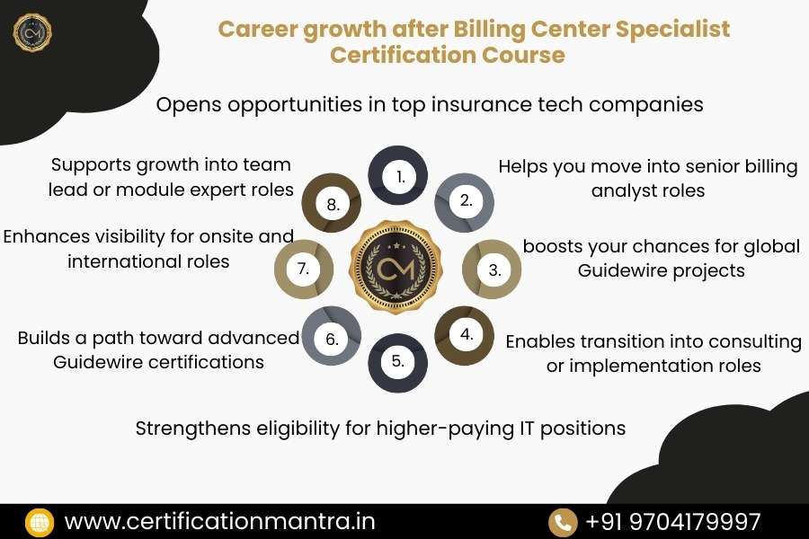 Billing Center Specialist Certification Training in Hyderabad Career Growth