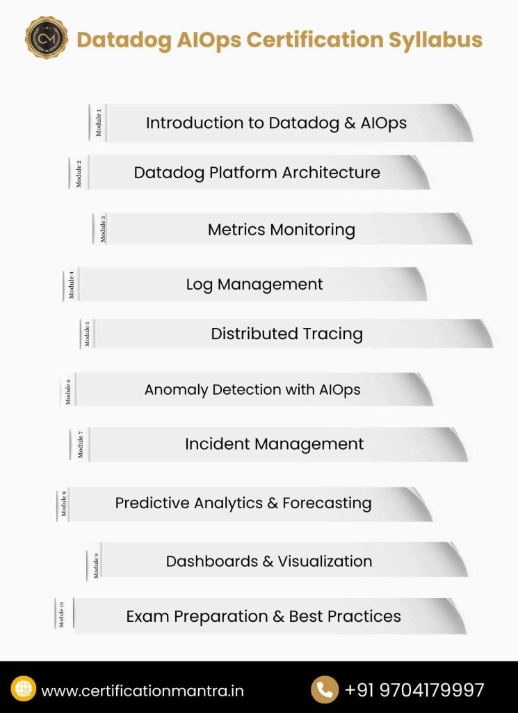 Datadog AIOps Certification Training in Hyderabad Syllabus