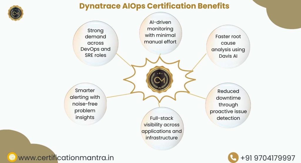 Dynatrace AIOps Certification Training in Hyderabad Benefits