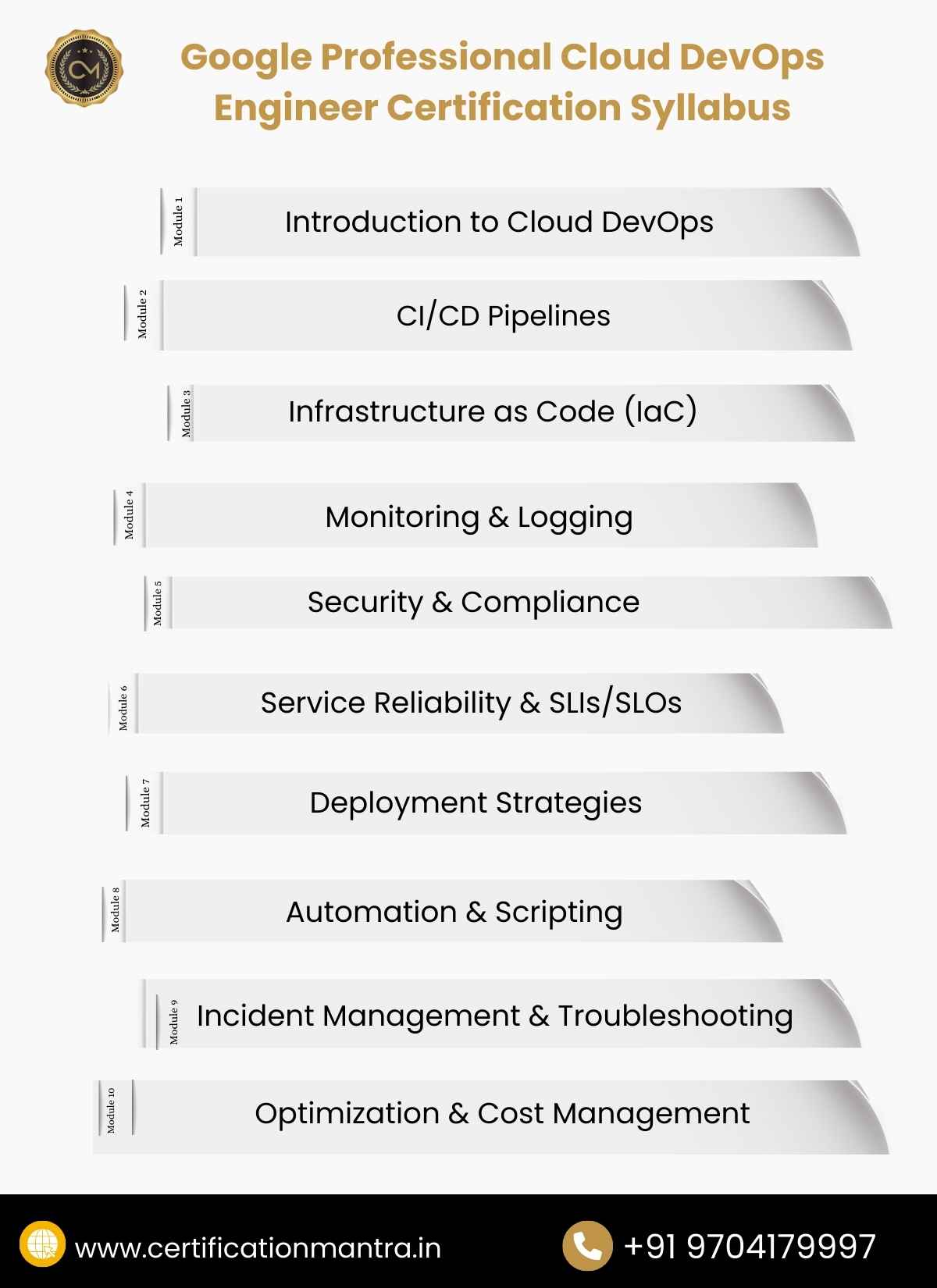 Best Google Professional Cloud DevOps Engineer Certification Training ...