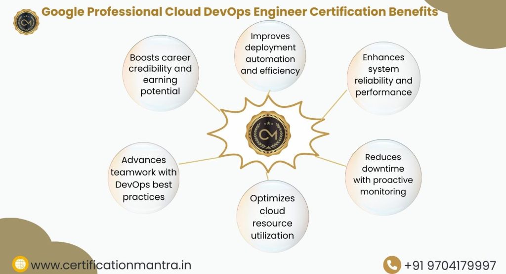 Google Professional Cloud DevOps Engineer Certification Training in Hyderabad Benefits