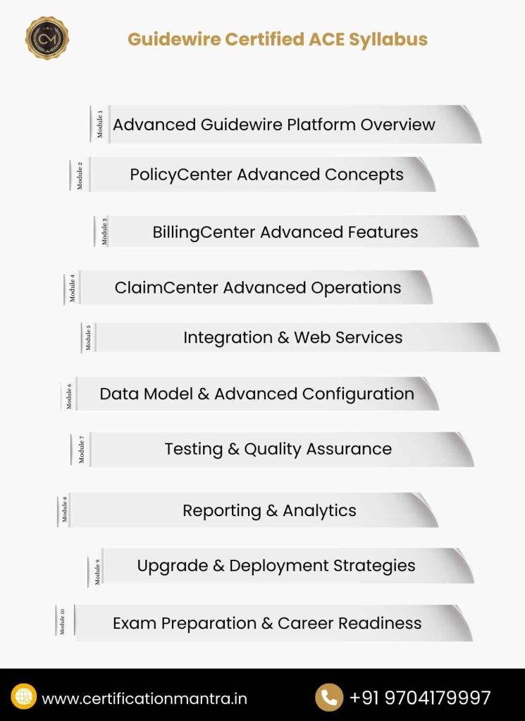 Guidewire Certified ACE Certification Training in Hyderabad Syllabus