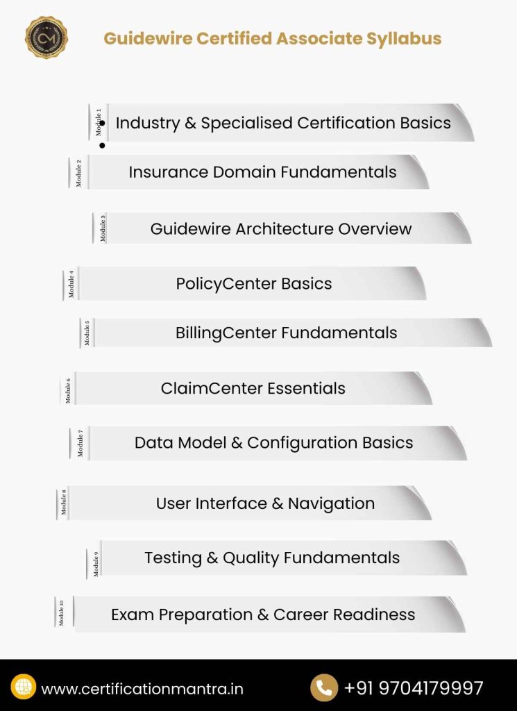 Guidewire Certified Associate Certification Training in Hyderabad Syllabus