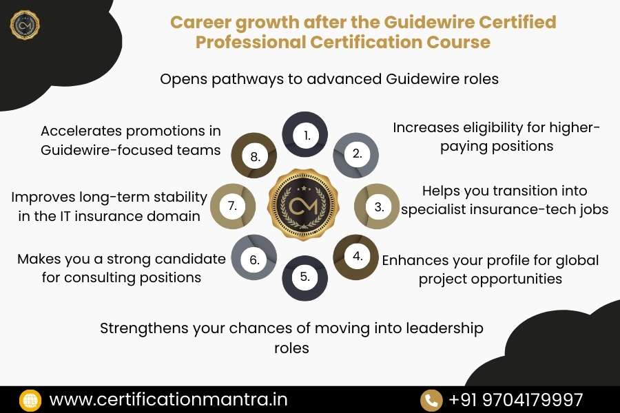 Guidewire Certified Professional Certification Training in Hyderabad Career Growth