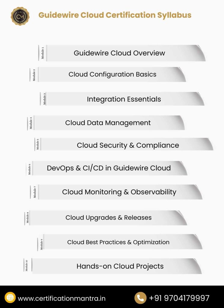 Guidewire Cloud Certification Training in Hyderabad Syllabus