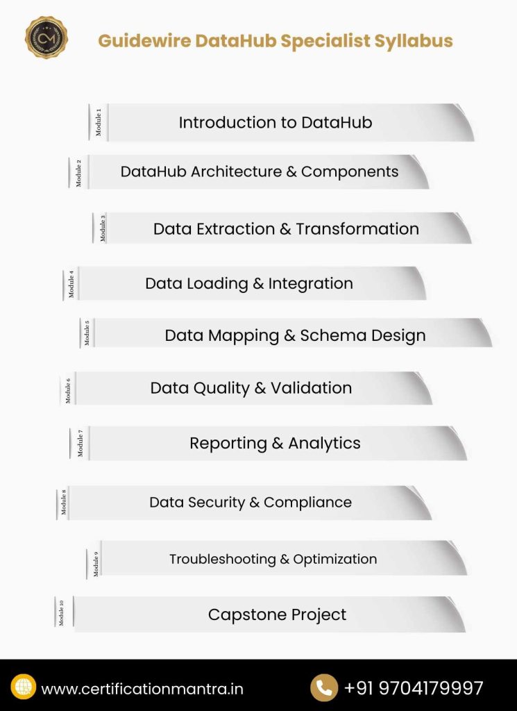 Guidewire DataHub Specialist Certification Training in Hyderabad Syllabus