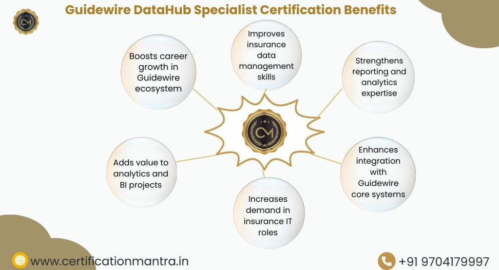 Guidewire DataHub Specialist Certification Training in Hyderabad Benefits