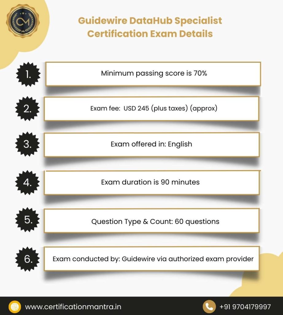 Guidewire DataHub Specialist Certification Training in Hyderabad Exam Details