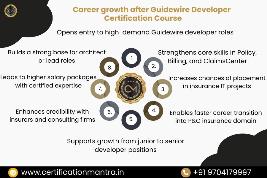 Guidewire Developer Certification Training in Hyderabad Career Growth