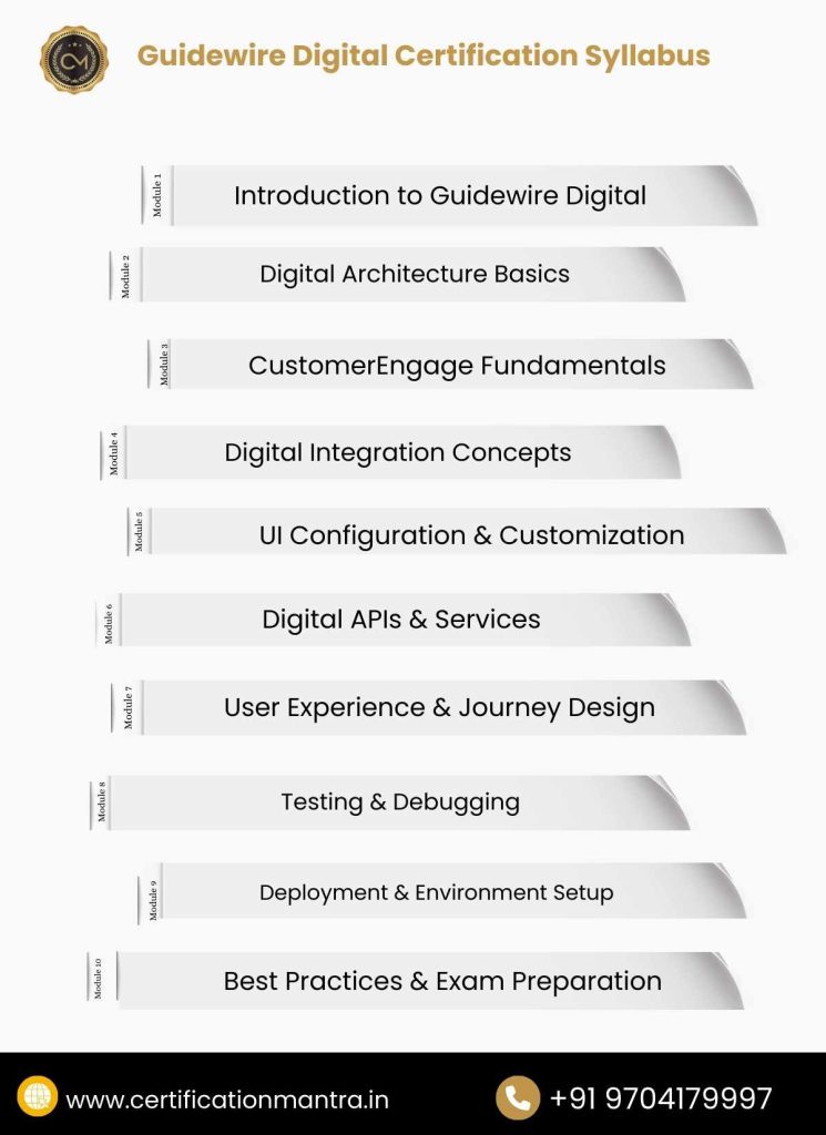 Guidewire Digital Certification Training in Hyderabad Syllabus