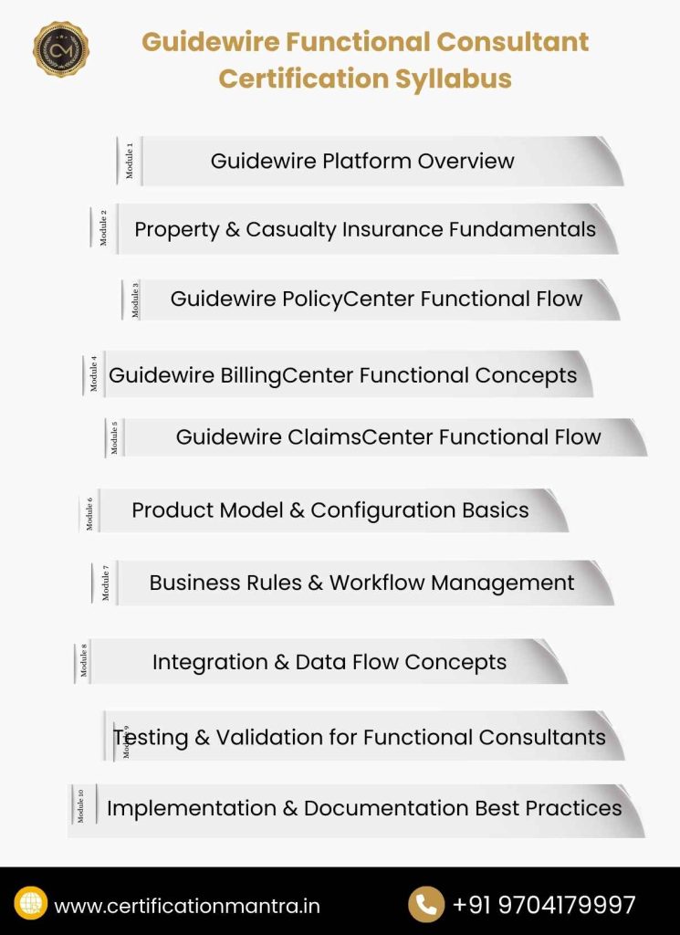 Guidewire Functional Consultant Certification Training in Hyderabad Syllabus