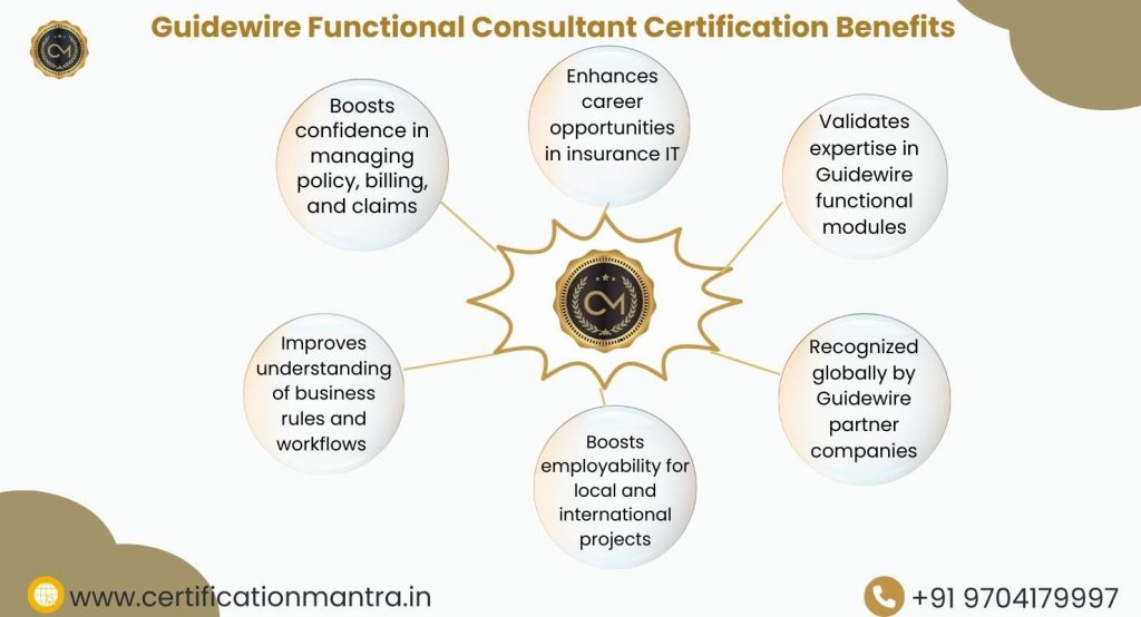 Guidewire Functional Consultant Certification Training in Hyderabad Benefits