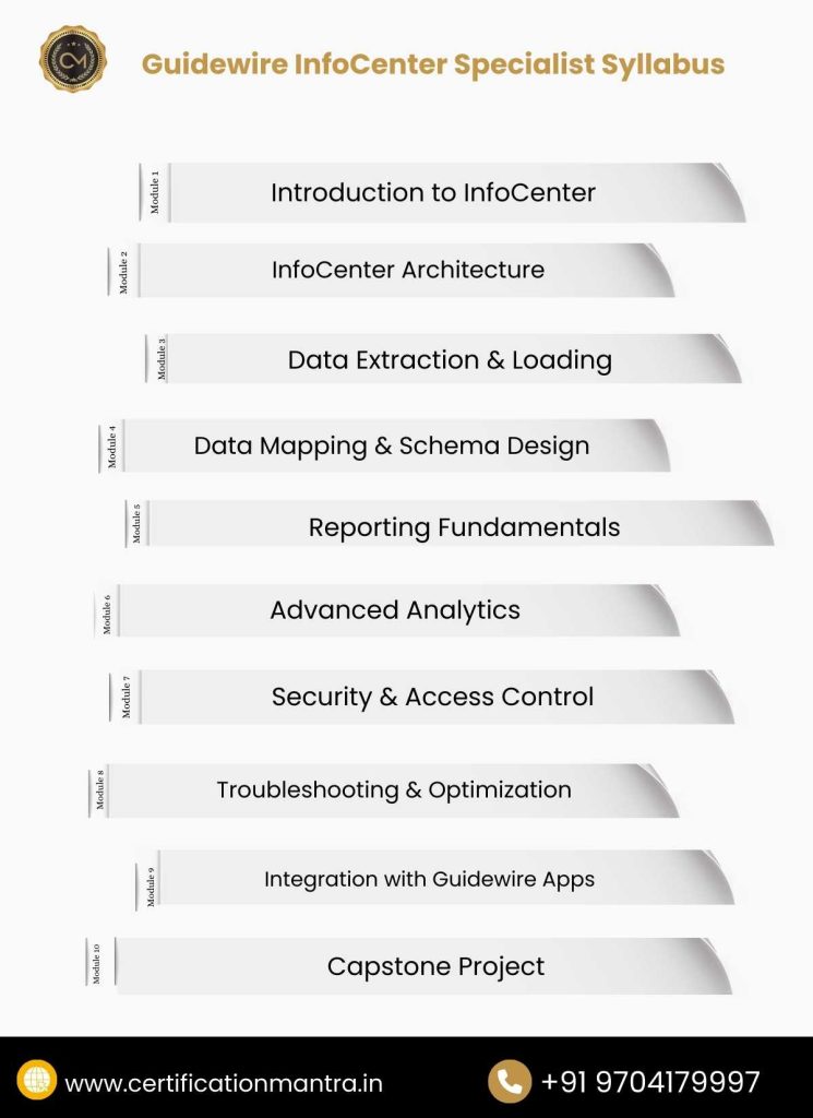 Guidewire InfoCenter Specialist Certification Training in Hyderabad Syllabus