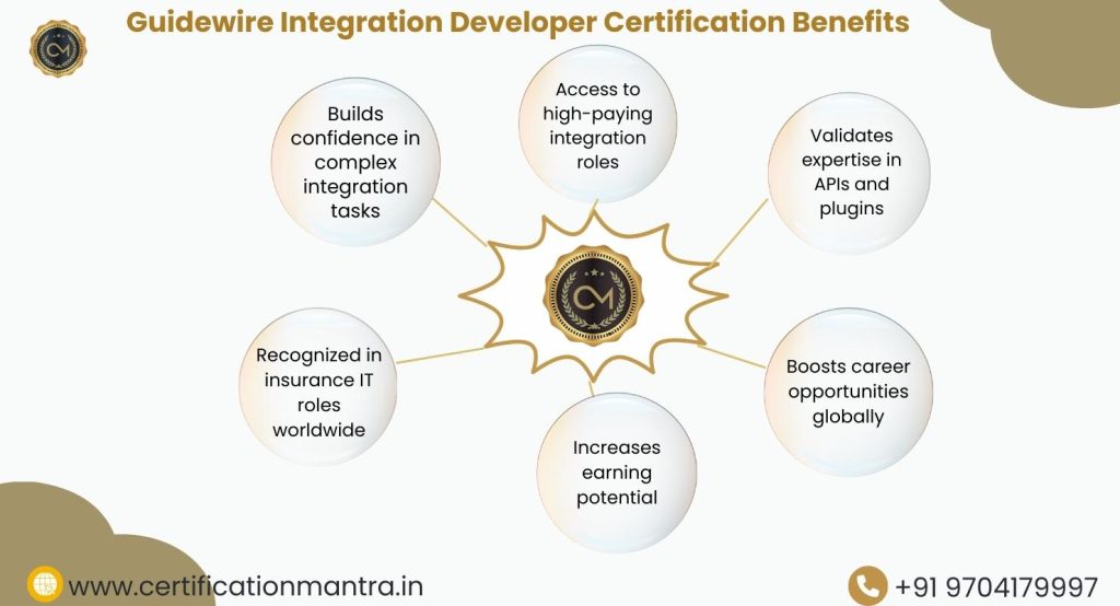 Guidewire Integration Developer Certification Training in Hyderabad Benefits