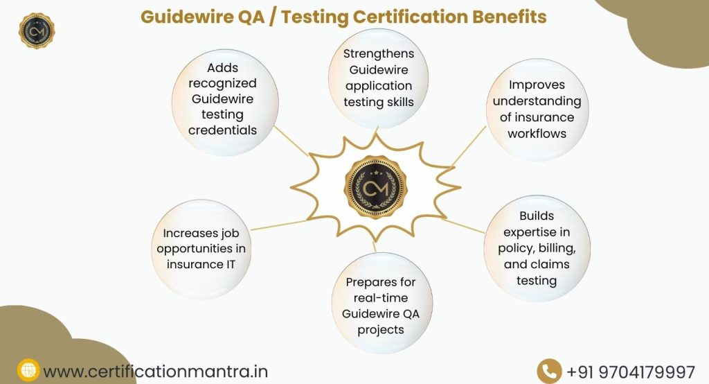 Guidewire QA / Testing Certification Training in Hyderabad Syllabus Benefits