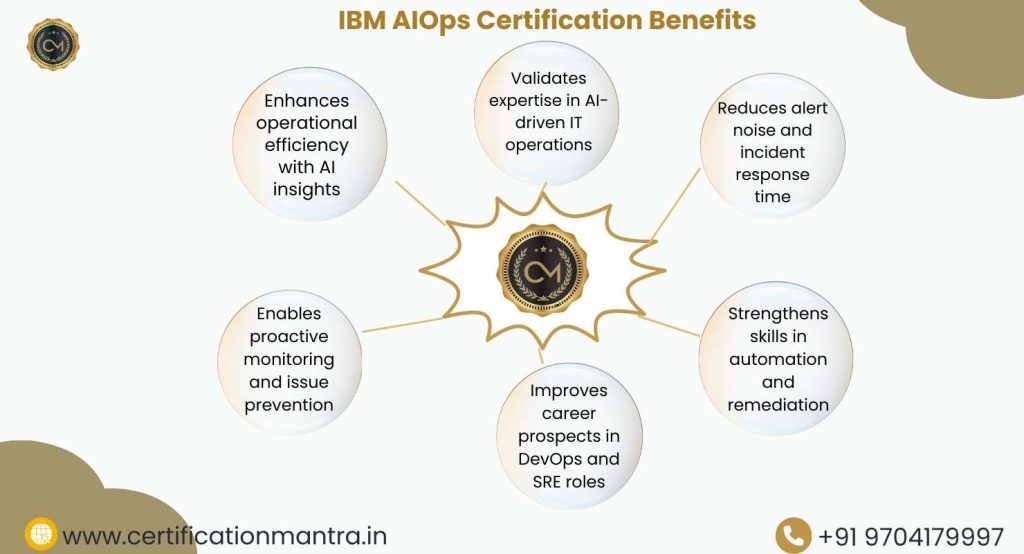 IBM AIOps Certification Training in Hyderabad Benefits