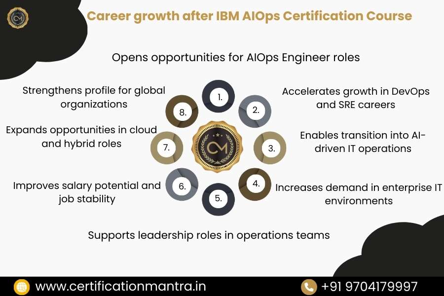 IBM AIOps Certification Training in Hyderabad Career Growth