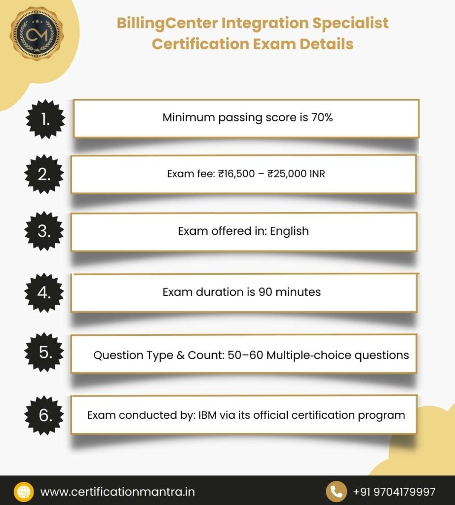 IBM AIOps Certification Training in Hyderabad Exam Details