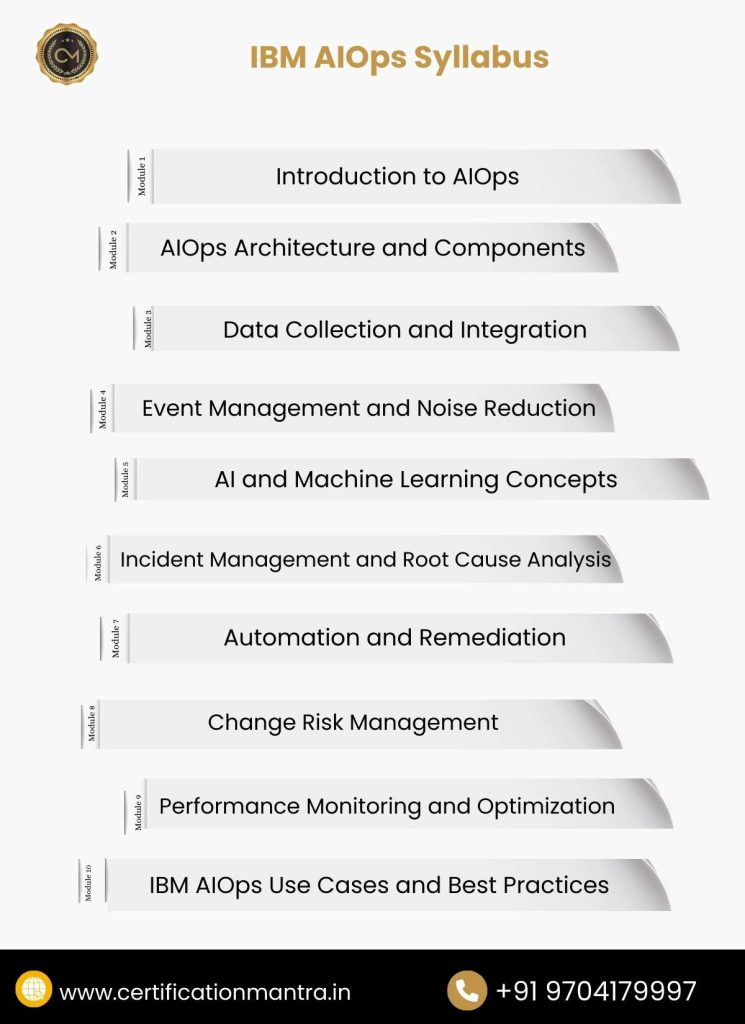 IBM AIOps Certification Training in Hyderabad Syllabus