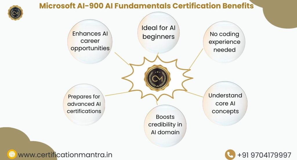 Microsoft AI-900 AI Fundamentals Certification Training in Hyderabad Benefits