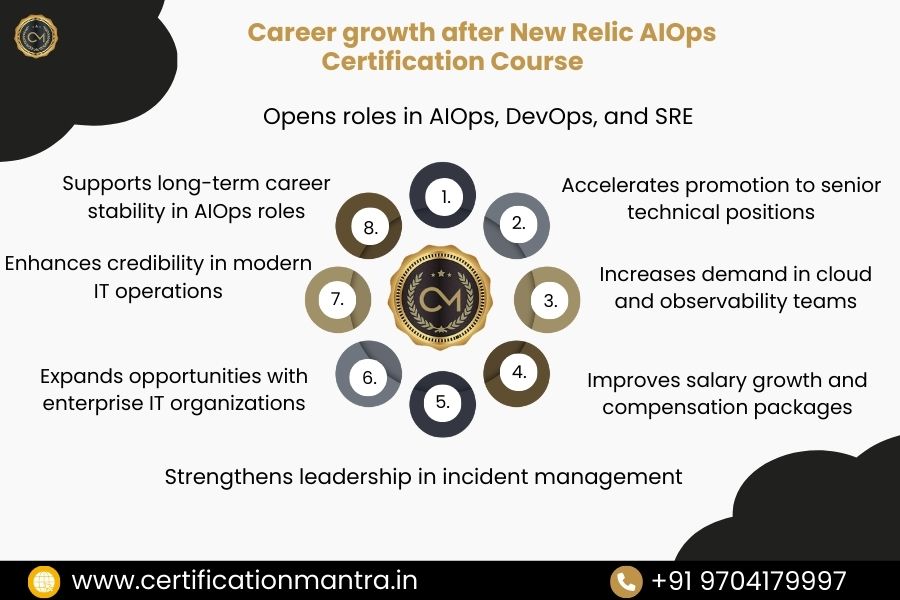 New Relic AIOps Certification Training in Hyderabad Career Growth