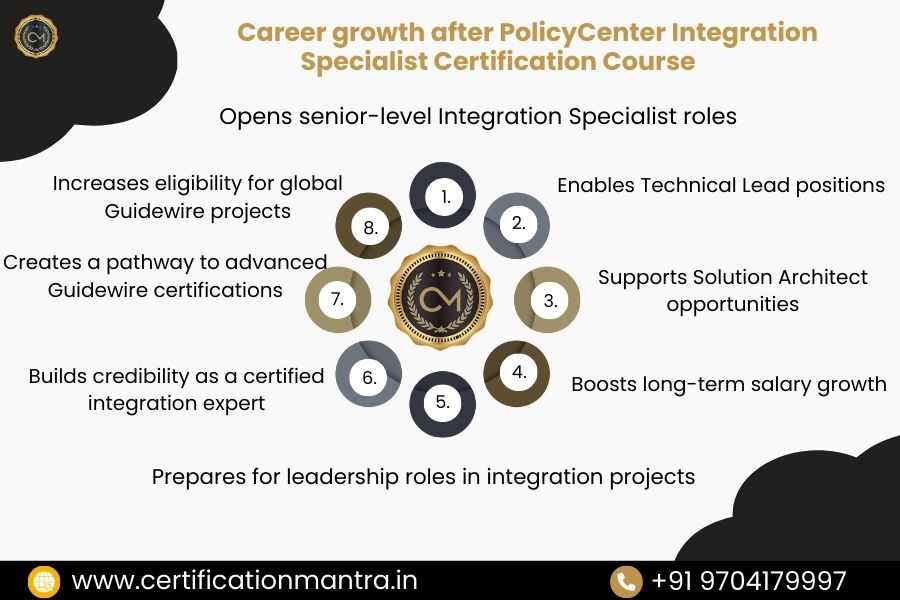 PolicyCenter Integration Specialist Certification Training in Hyderabad Career Growth