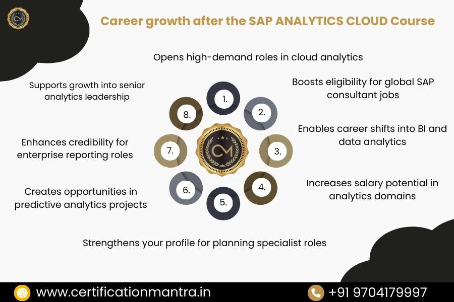 SAP Analytics Cloud Certification Training in Hyderabad Career Growth