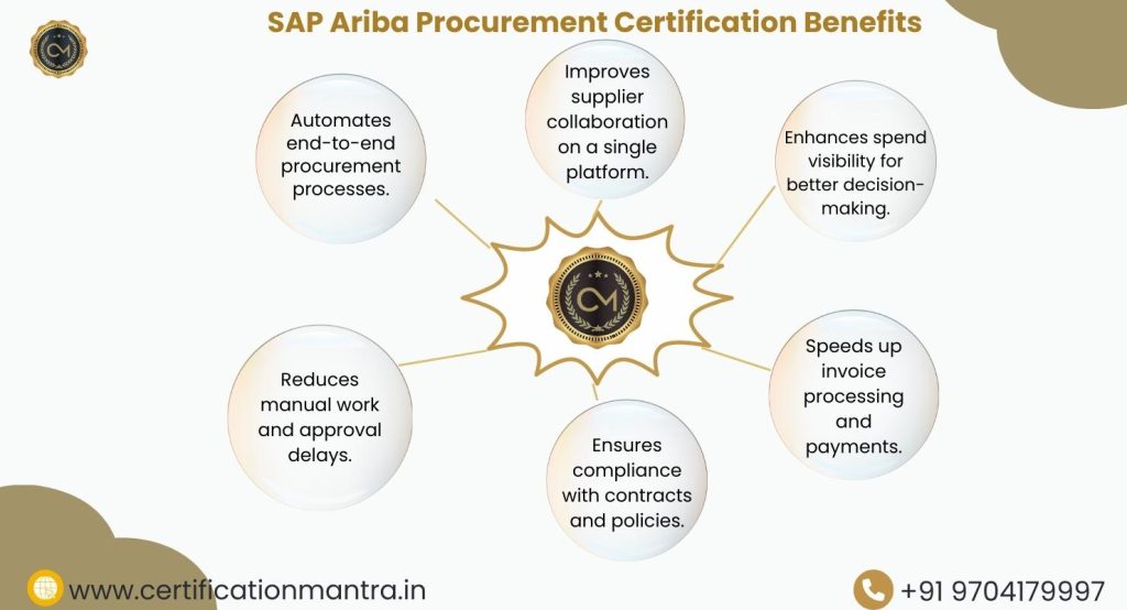 SAP Ariba Procurement Certification Training in Hyderabad Benefits