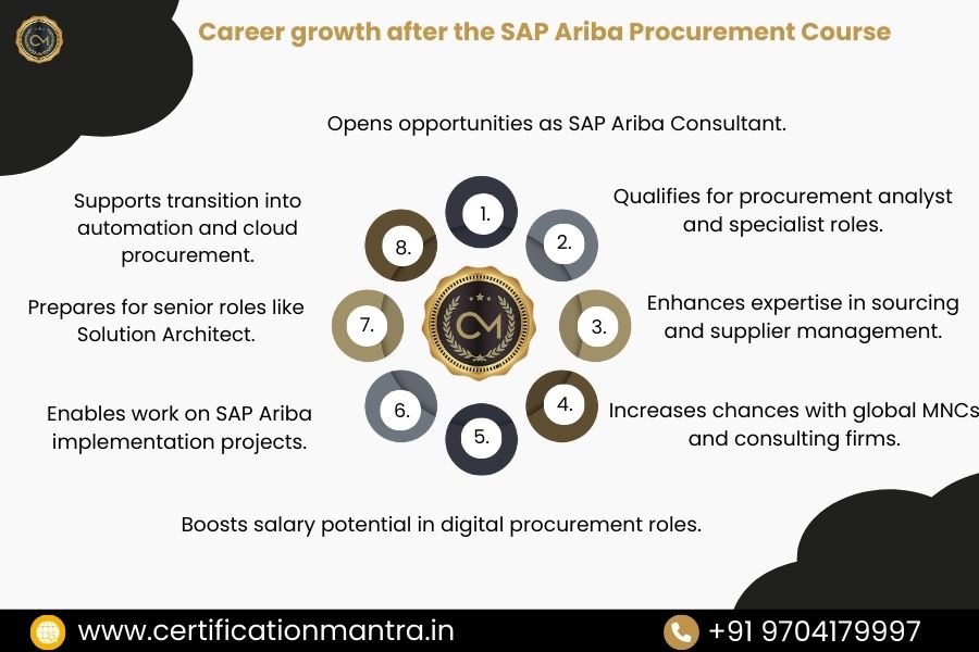 SAP Ariba Procurement Certification Training in Hyderabad Career Growth