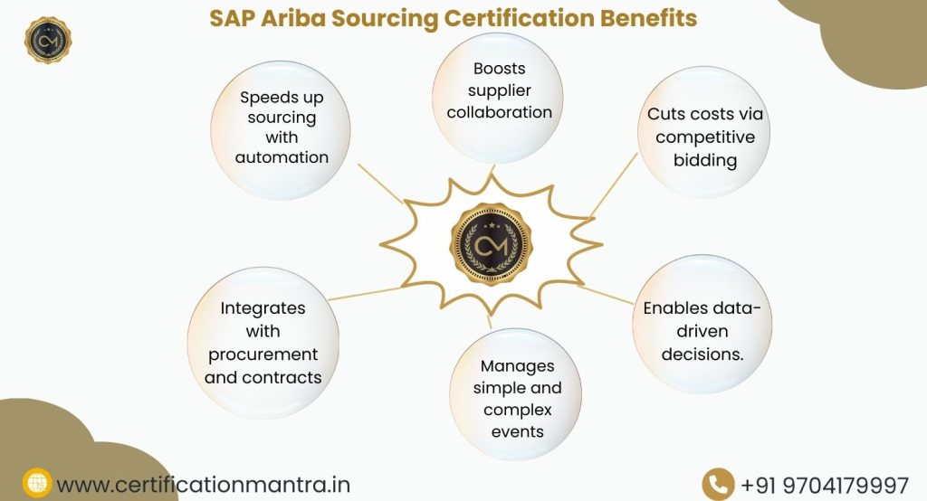 SAP Ariba Sourcing Certification Training in Hyderabad Benefits