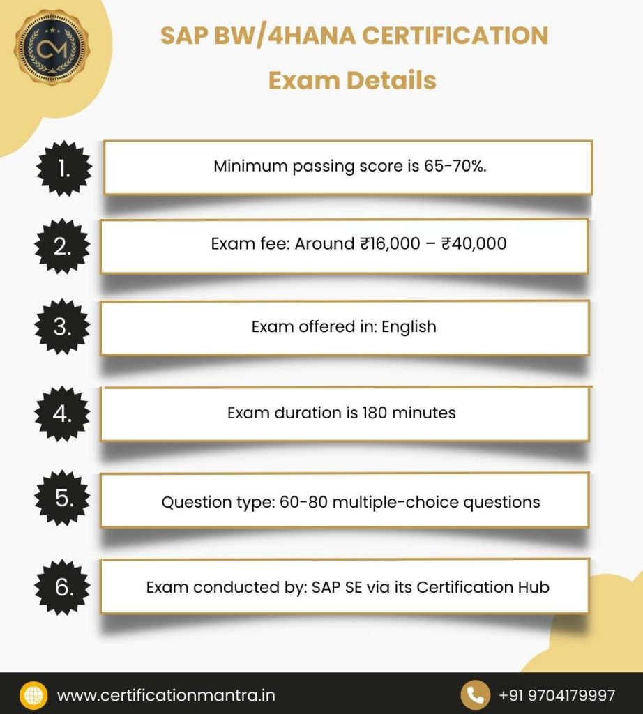 SAP BW4HANA Certification Training in Hyderabad Exam details