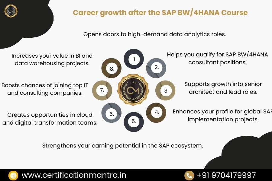 SAP BW4HANA Certification Training in Hyderabad Career Growth