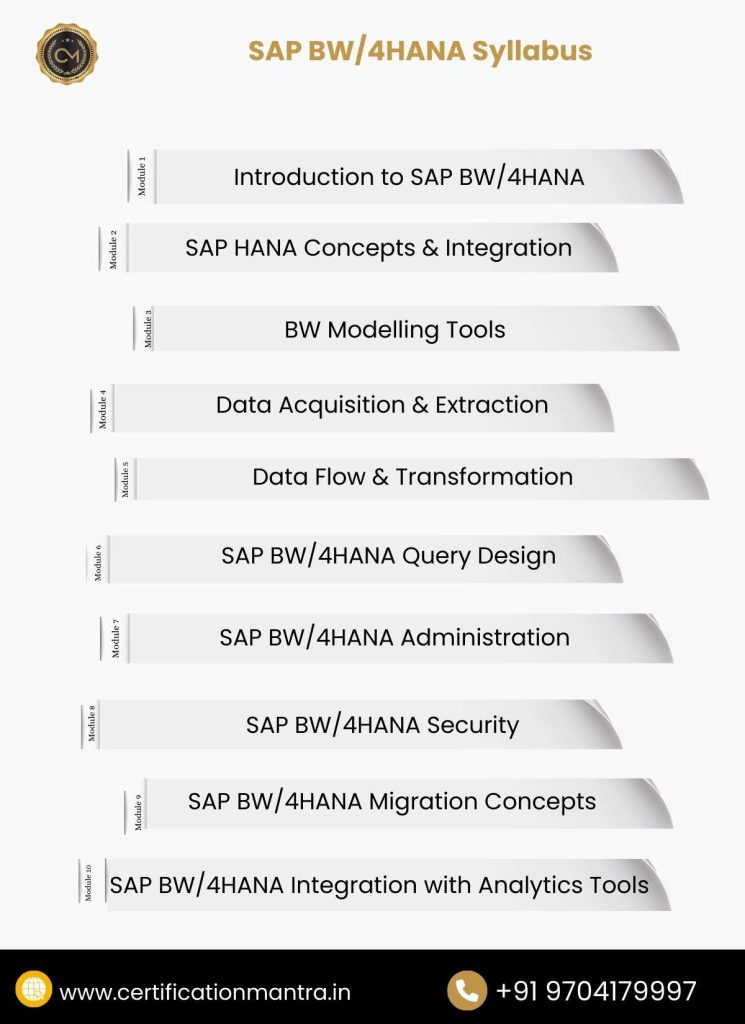 SAP BW/4HANA Certification Training in Hyderabad Syllabus