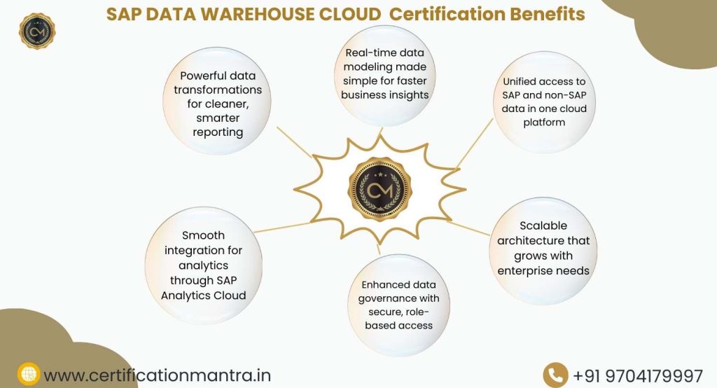 SAP DATA WAREHOUSE CLOUD training in Hyderabad