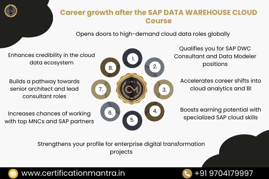 SAP DATA WAREHOUSE CLOUD Certification Training in Hyderabad