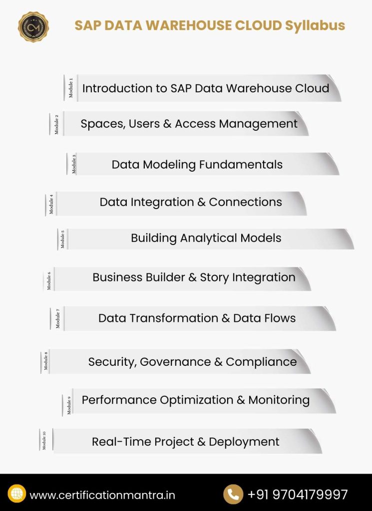 SAP Data Warehouse Cloud Training in Hyderabad