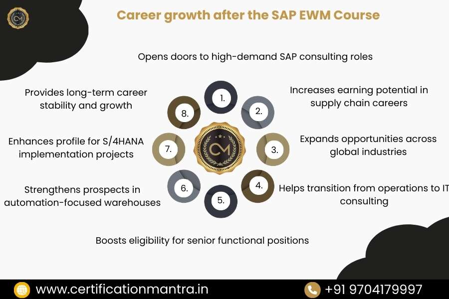 SAP Extended Warehouse Management Certification Training in Hyderabad Career Growth