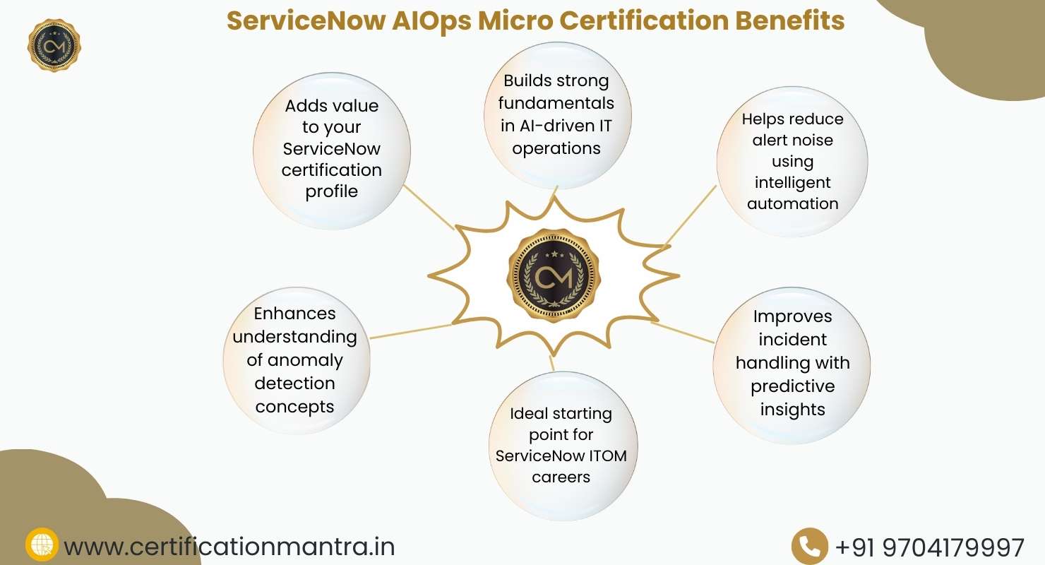 Picture Idea: Best Servicenow Aiops Micro Certification Training In Hyderabad 100 Pass
