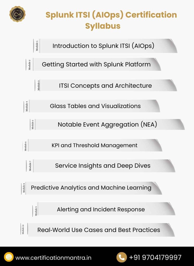 Splunk ITSI (AIOps) Certification Training in Hyderabad Syllabus