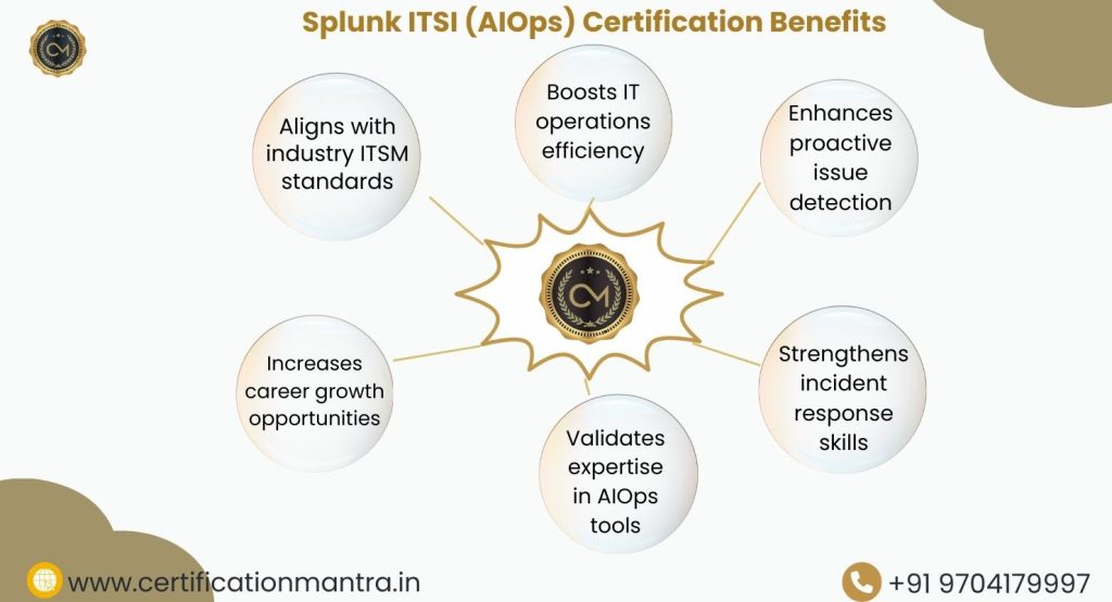 Splunk ITSI (AIOps) Certification Training in Hyderabad Benefits