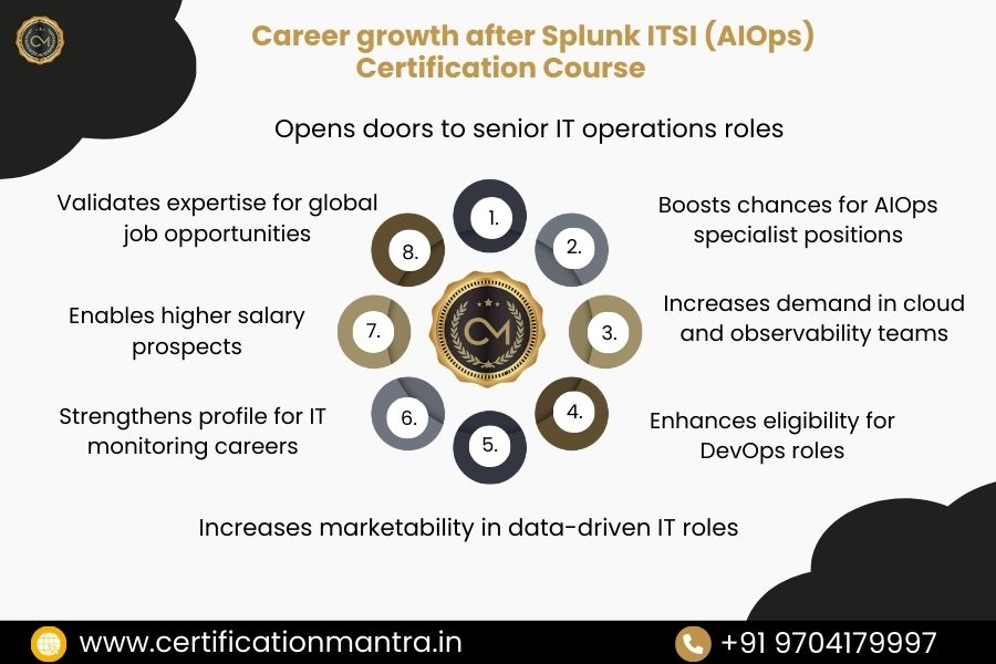 Splunk ITSI (AIOps) Certification Training in Hyderabad Career Growth
