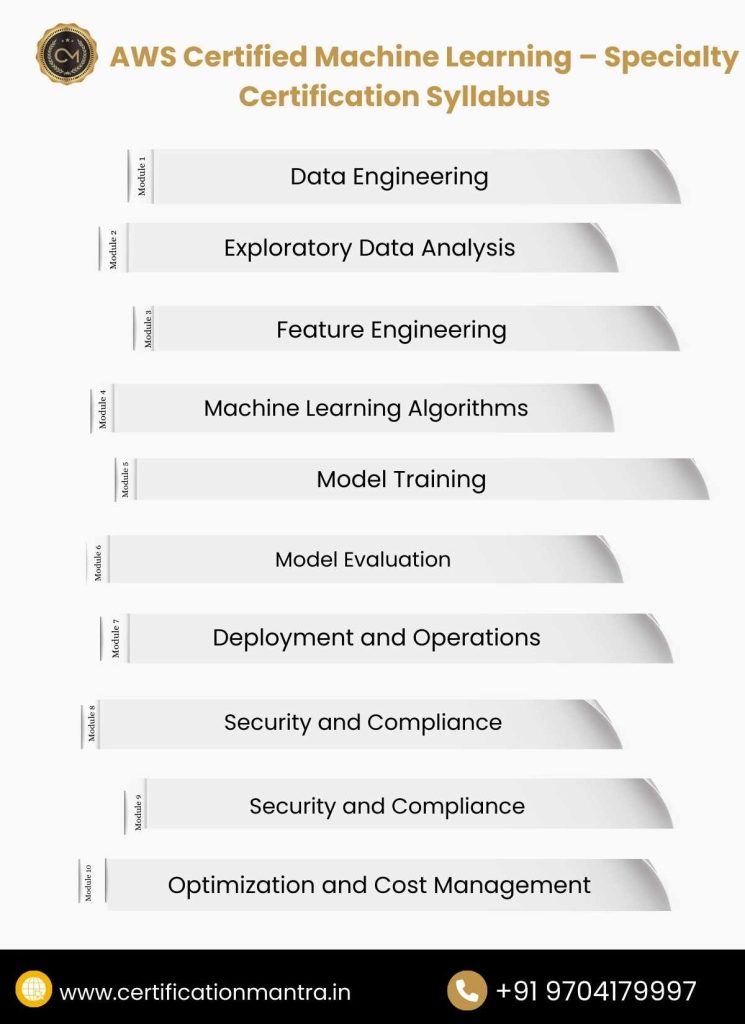 AWS Certified Machine Learning – Specialty Certification Training in Hyderabad Syllabus